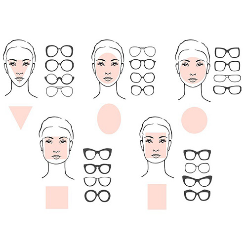 Hangi Yüz Tipine Hangi Tip Gözlük Kullanılmalı?
